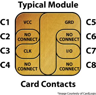 smart card module|mui card.